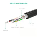 UGREEN 10113 HDMI Cable with IC Chip – Male-to-Male, 25m - Image 4