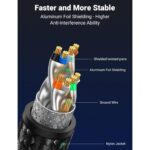 UGREEN 30795 Cat 8 Class F/FTP Round Ethernet Cable, Braided – 10m - Image 2